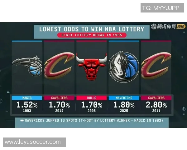 达拉斯独行侠逆袭成功以18概率获得状元签飞翼再创辉煌 达拉斯独行侠逆袭成功以18概率获得状元签飞翼再创辉煌