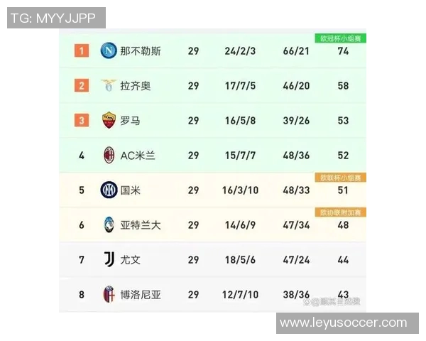 罗马在意甲联赛12轮后重回积分榜首上一次是13-14赛季